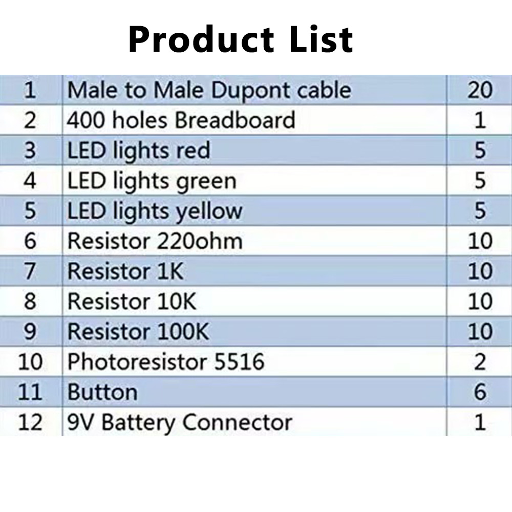 DIY Electronic Starter Kit for - Lattepanda Sigma 32Gb recension och pris