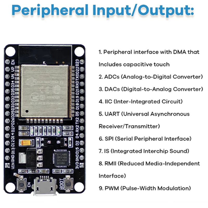 ESP32 Module Kit Starter Kit f - Lattepanda Sigma 32Gb recension och pris